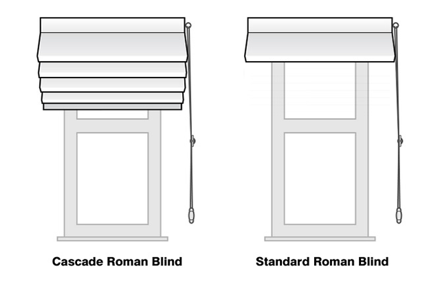 Roman Blind Styles
